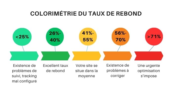 taux-de-rebond-ga4-blog-ewm-2024 (1).jpg
