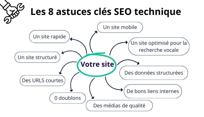 recap-8-astuces-cles-seo-technique-e-commerce-blog-ewm-2024.jpg