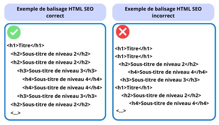 balisage sémantique SEO example