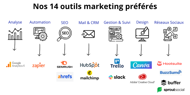 14-outils-marketing-blog-ewm-2024.png